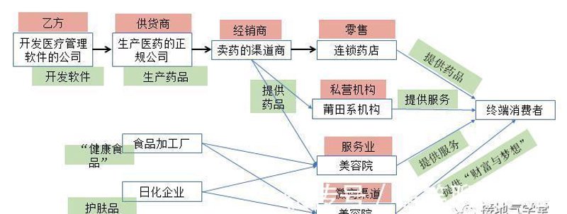 故事叙述类：莆田软件开发，从传统走向创新